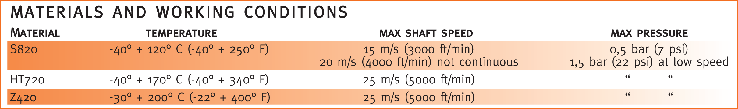 CARCO-SEAL-materials