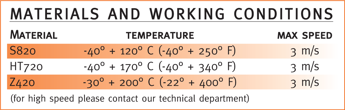 CARCO-TEX-materials